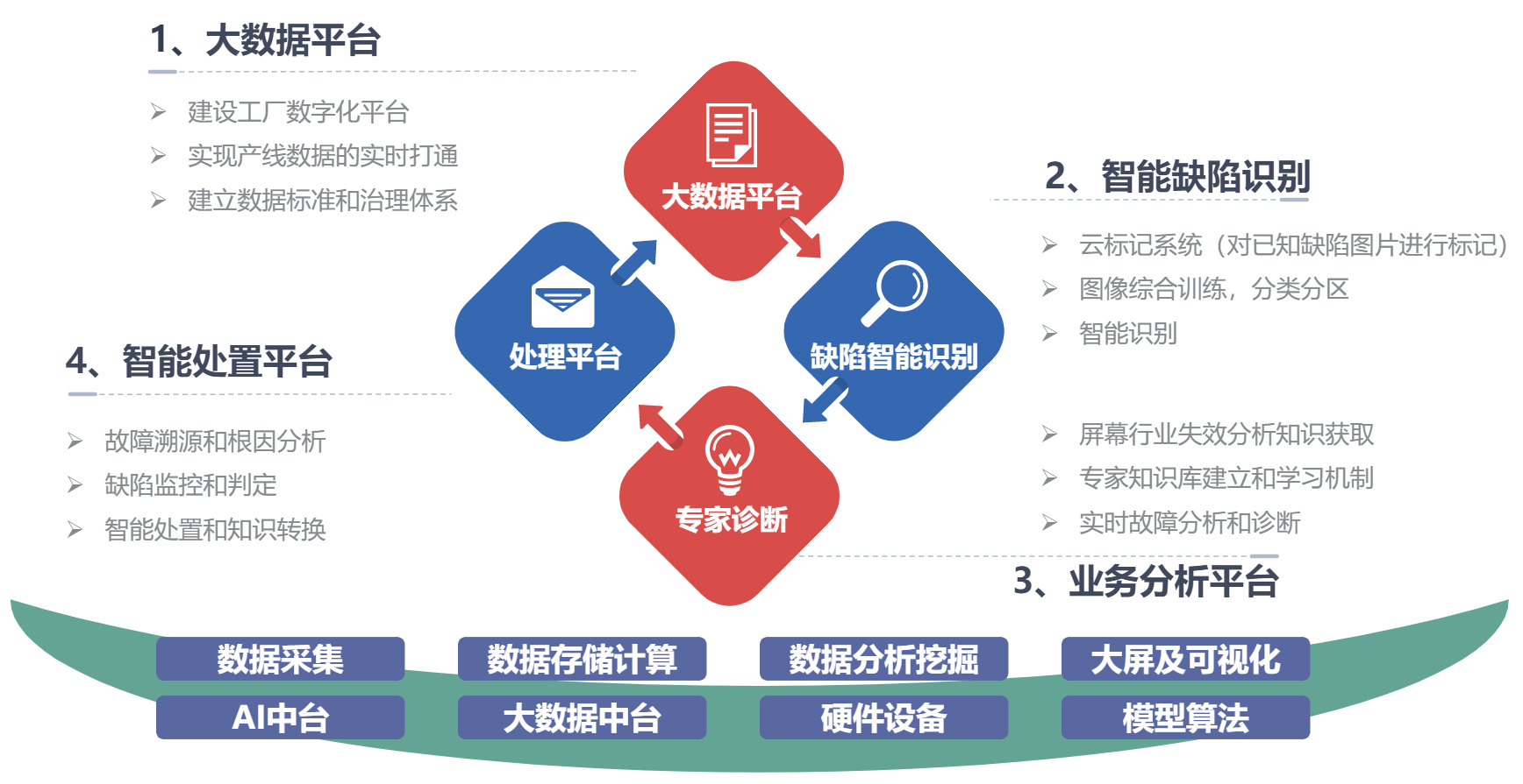 2024奥门原料免费资料天眼AI+大数据双中台赋能