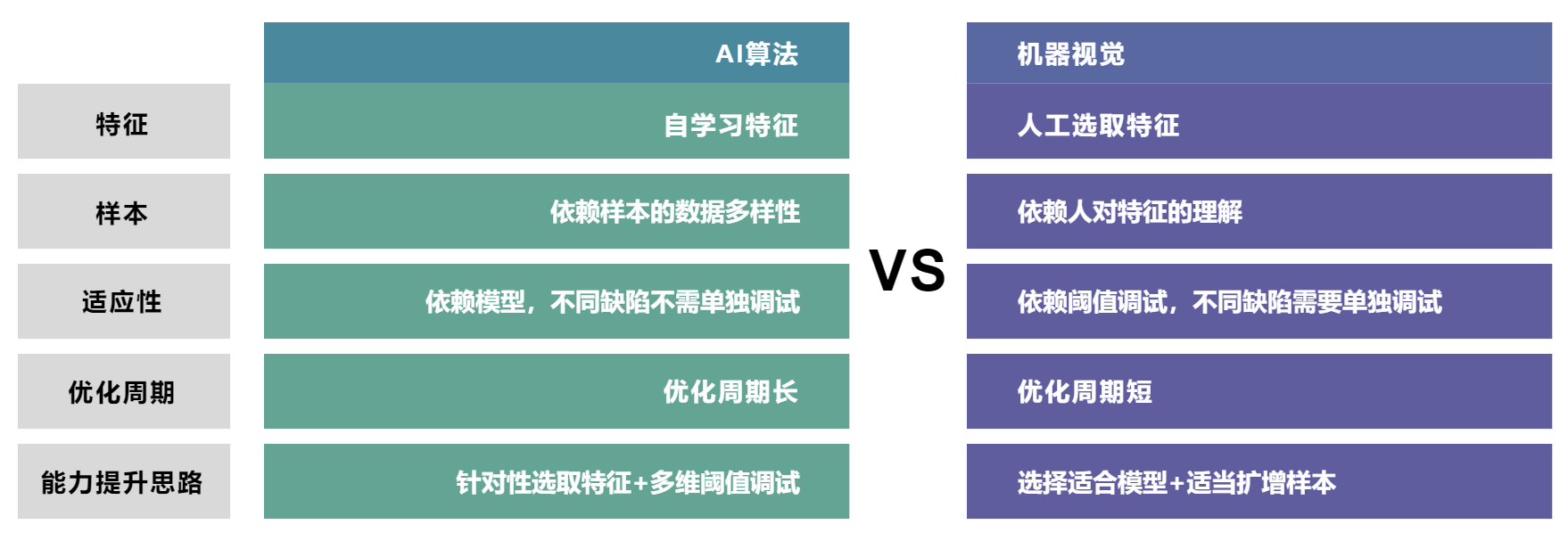 2024奥门原料免费资料天眼AI工业质检平台整体优势