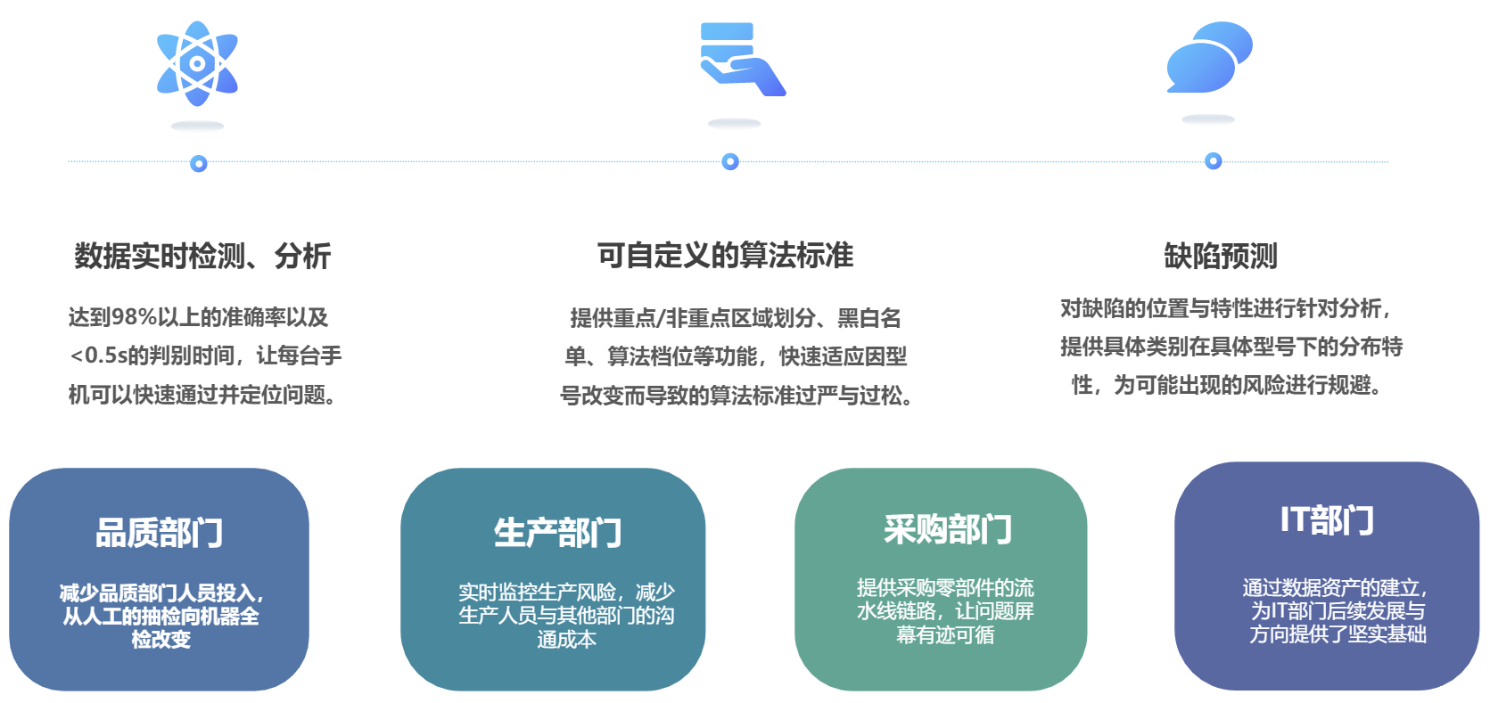 2024奥门原料免费资料天眼AI工业质检平台端到端可视化工作流