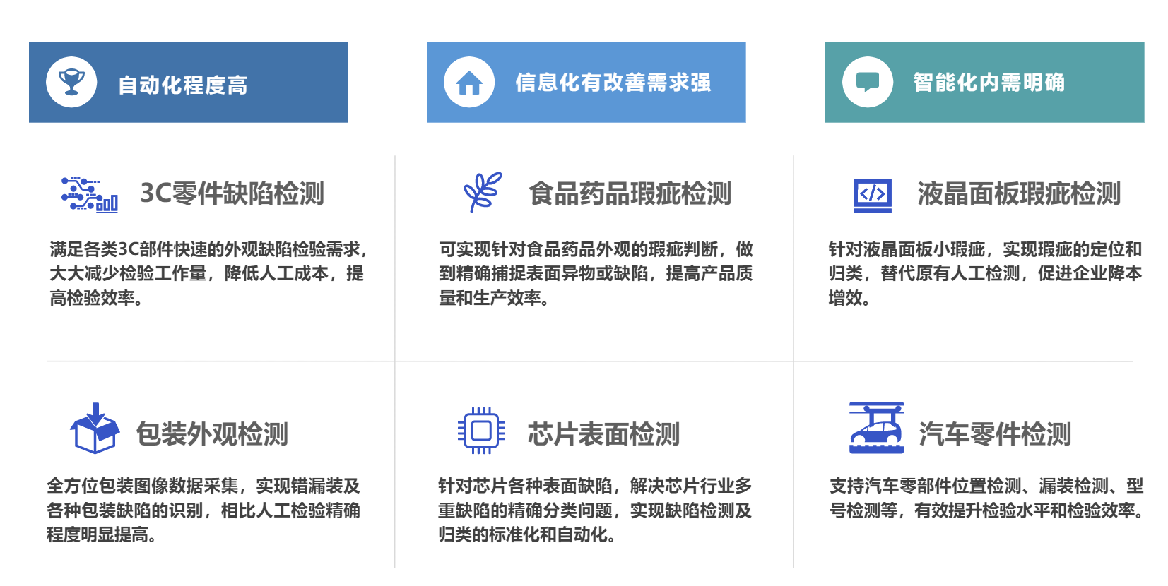 2024奥门原料免费资料天眼AI工业质检平台应用场景