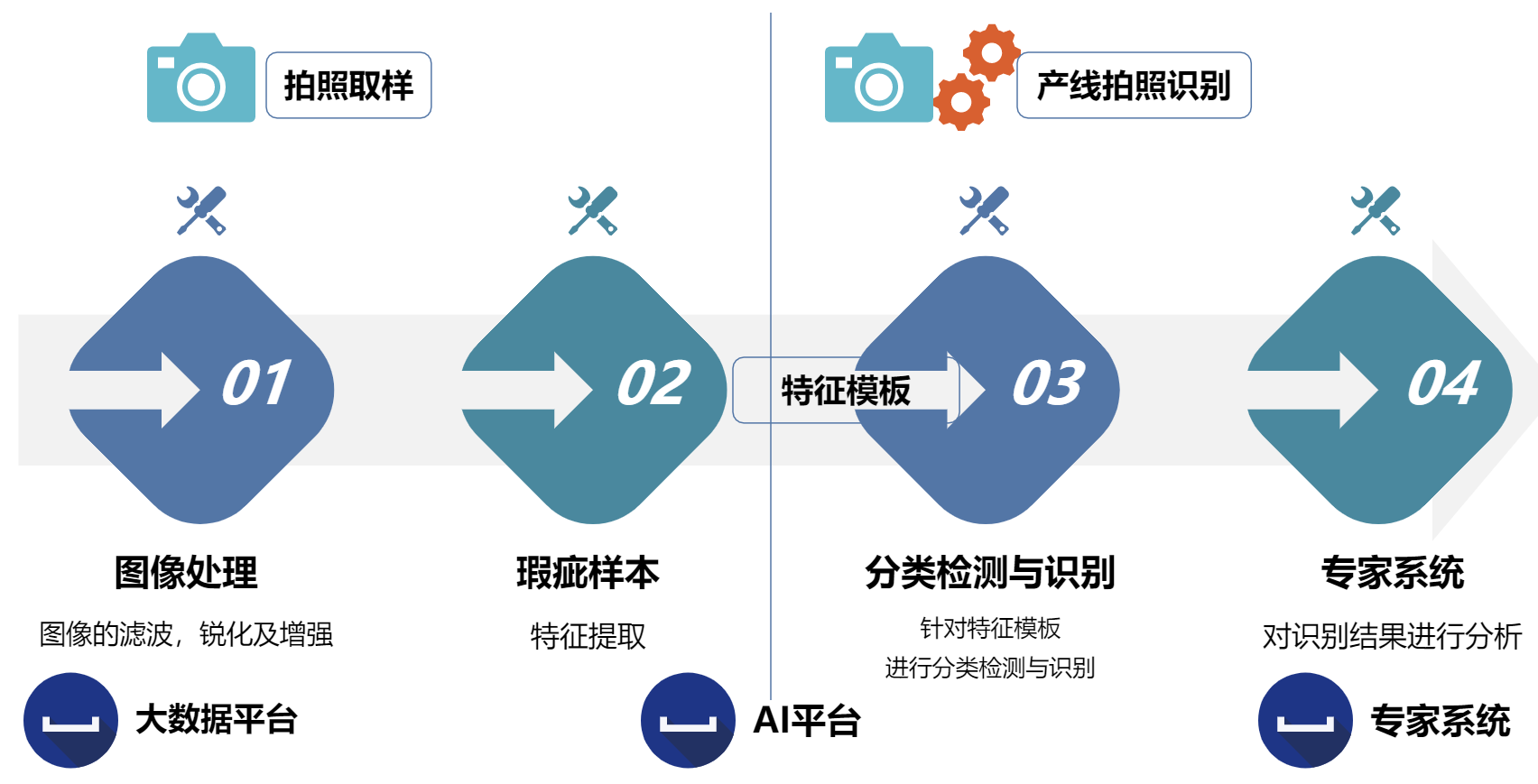2024奥门原料免费资料天眼AI工业质检平台图像检测行业新标杆